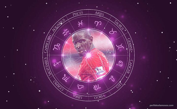 Imagem representando o mapa astral de Mamadou Sakho