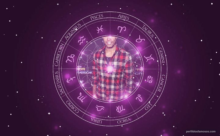 Imagem representando o mapa astral de Mandela Van Peebles