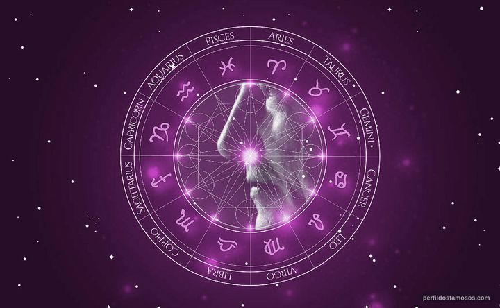 Imagem representando o mapa astral de Manfred Zapatka