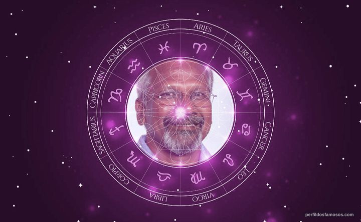 Imagem representando o mapa astral de Mani Ratnam