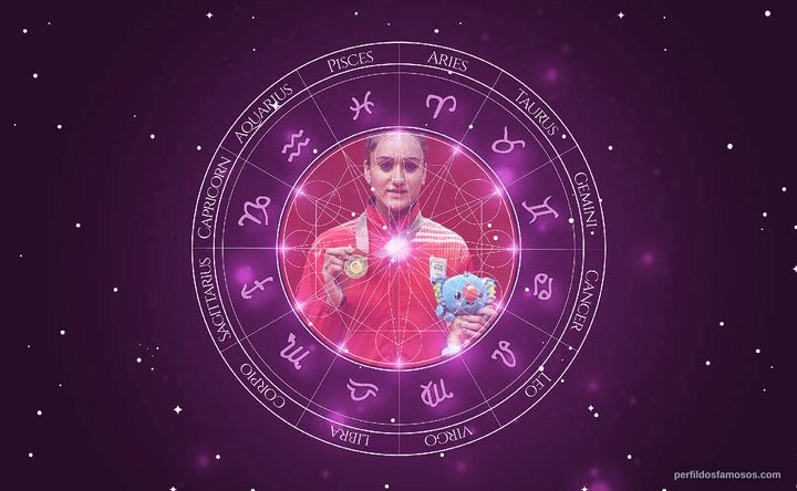 Imagem representando o mapa astral de Manika Batra