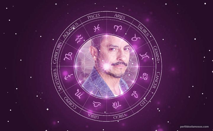Imagem representando o mapa astral de Manny Rubio