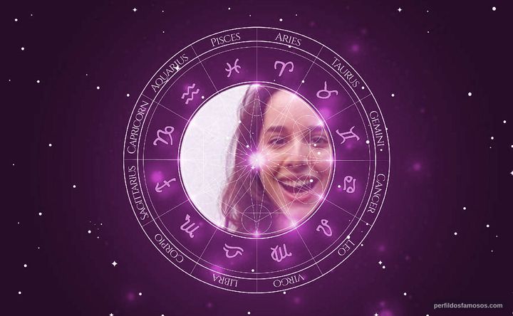 Imagem representando o mapa astral de Manoela Aliperti