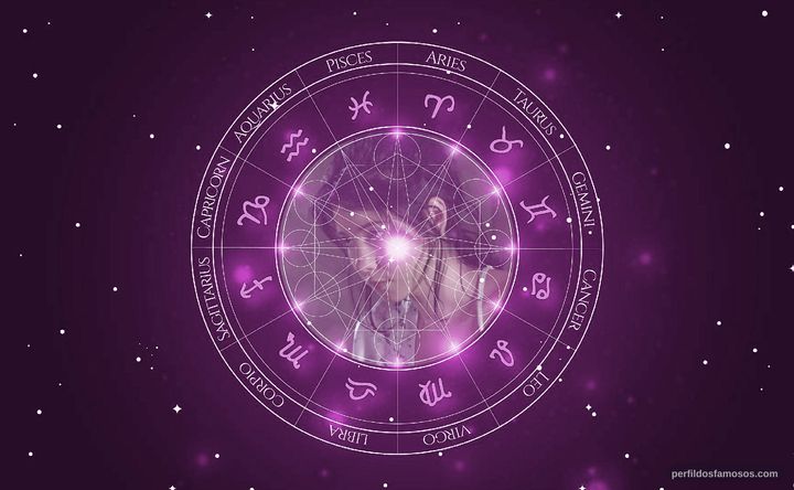 Imagem representando o mapa astral de Manoela Dexheimer