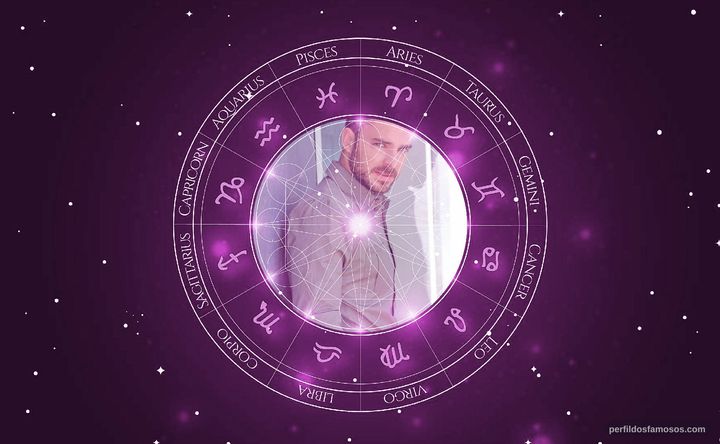 Imagem representando o mapa astral de Manolo Cardona