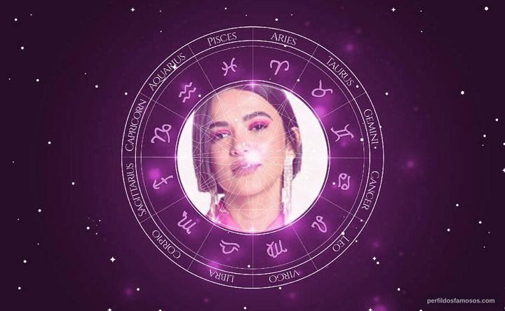 Imagem representando o mapa astral de Manu Gavassi BBB20