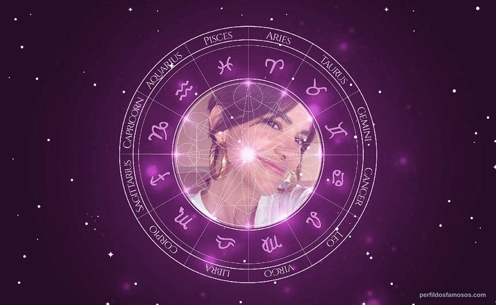 Imagem representando o mapa astral de Manu Gavassi