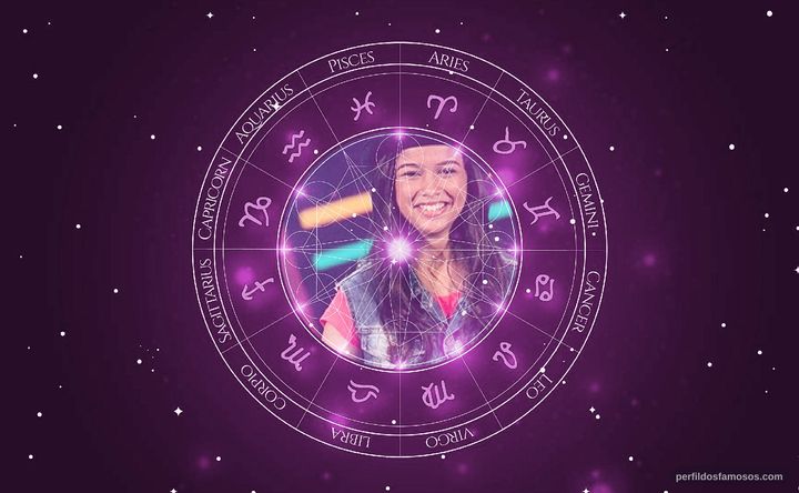 Imagem representando o mapa astral de Manú Paiva