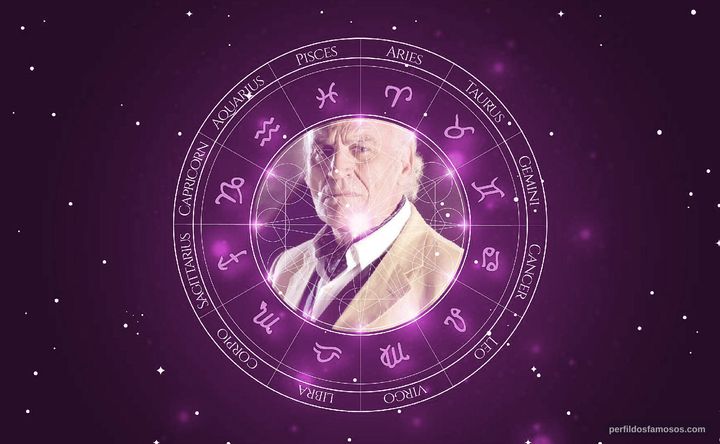 Imagem representando o mapa astral de Manuel de Blas