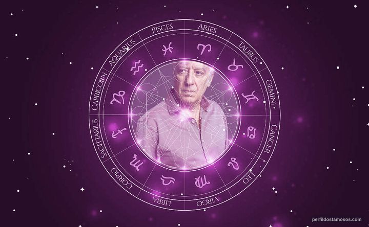 Imagem representando o mapa astral de Manuel Lourenço