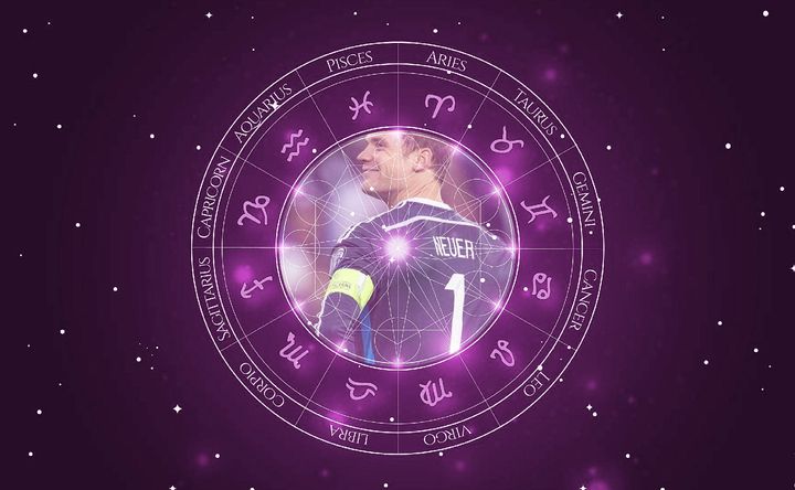 Imagem representando o mapa astral de Manuel Neuer