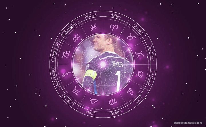 Imagem representando o mapa astral de Manuel Neuer