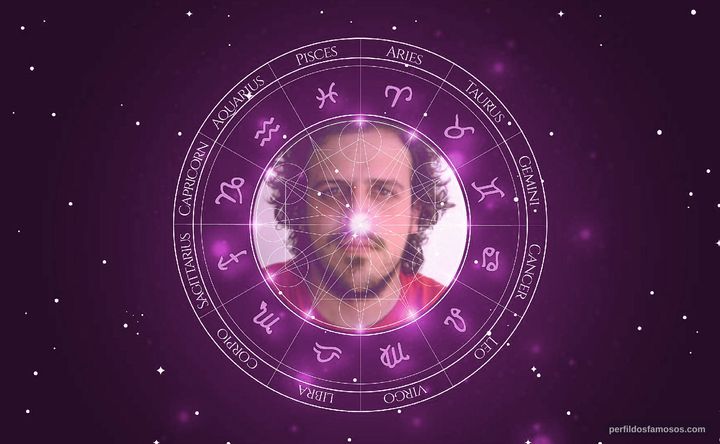 Imagem representando o mapa astral de Manuel Pureza