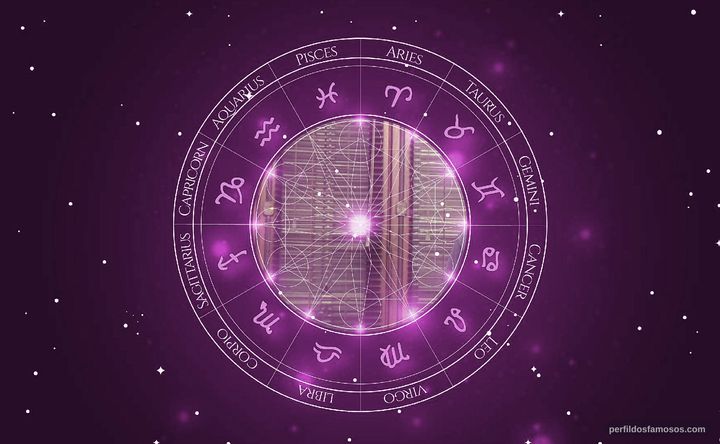 Imagem representando o mapa astral de Manuel Vicente