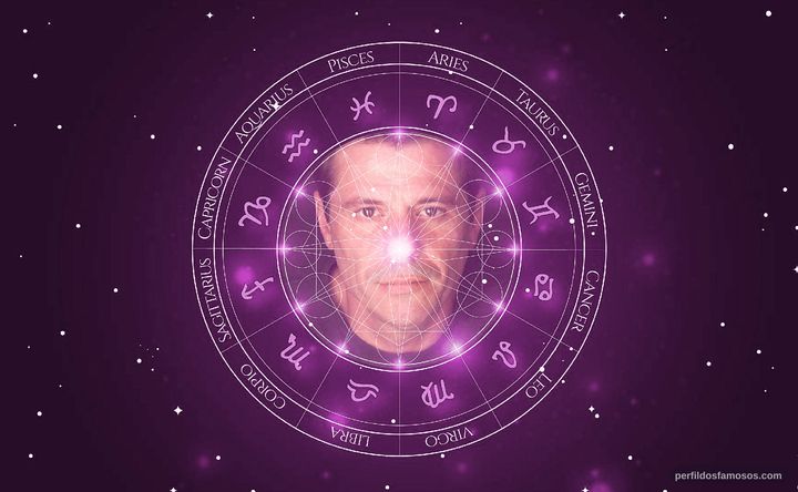 Imagem representando o mapa astral de Manuel Wiborg