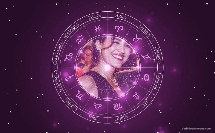 Imagem representando o mapa astral de Manuela Dias