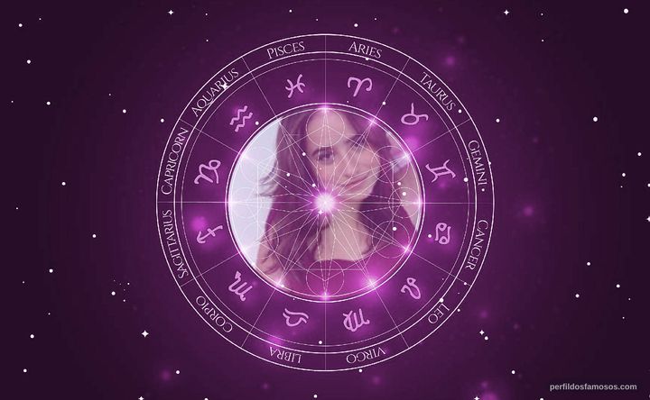 Imagem representando o mapa astral de Manuela Llerena