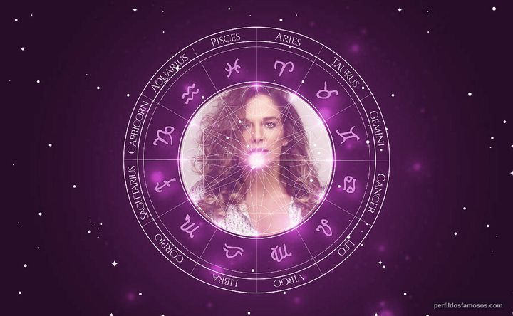 Imagem representando o mapa astral de Mara Carvalho