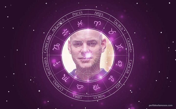 Imagem representando o mapa astral de Marat Descartes