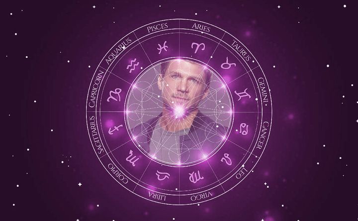 Imagem representando o mapa astral de Marc Blucas