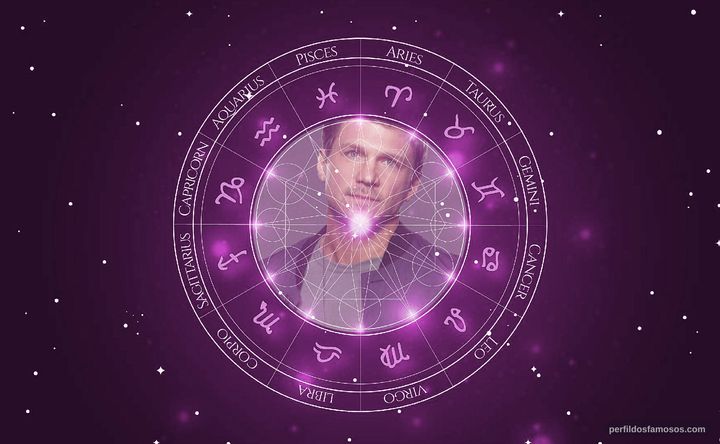 Imagem representando o mapa astral de Marc Blucas