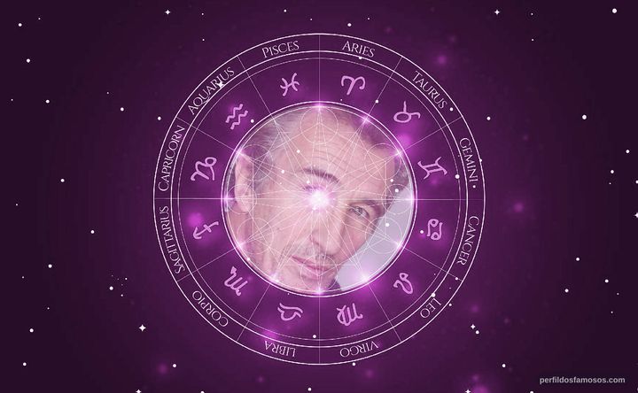 Imagem representando o mapa astral de Marc Chapiteau