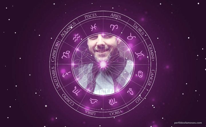 Imagem representando o mapa astral de Marc Diraison