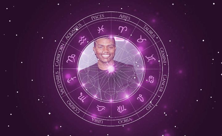 Imagem representando o mapa astral de Marc John Jefferies