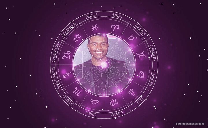 Imagem representando o mapa astral de Marc John Jefferies