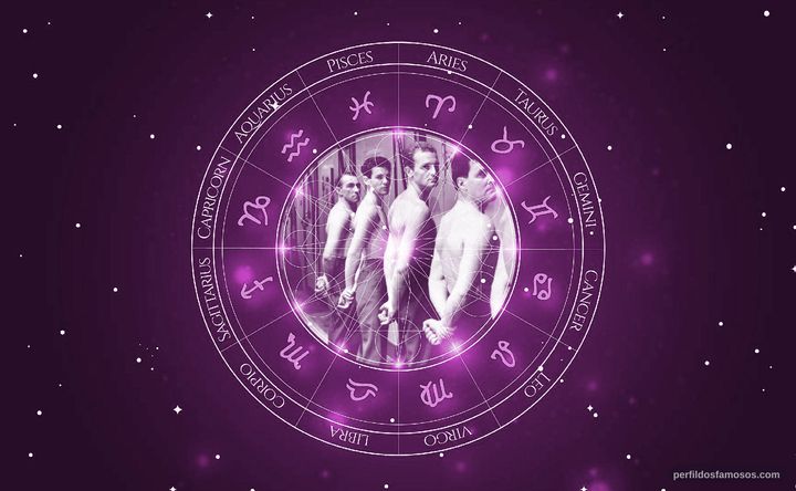 Imagem representando o mapa astral de Marc Michel