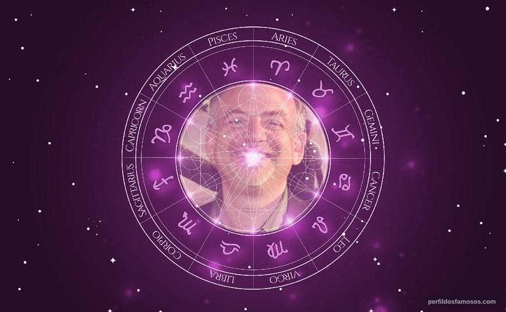 Imagem representando o mapa astral de Marc Shaiman