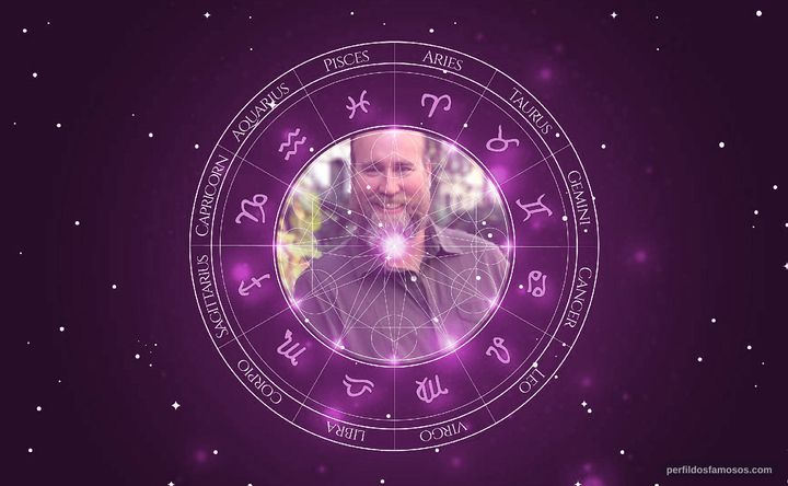 Imagem representando o mapa astral de Marc Thompson