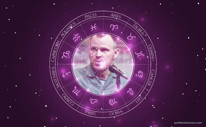 Imagem representando o mapa astral de Marc Webb