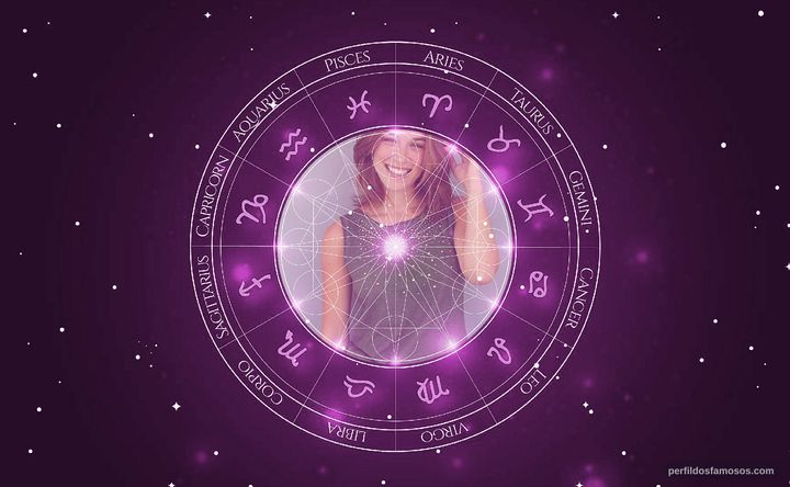 Imagem representando o mapa astral de Marcela Fetter