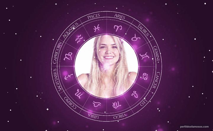 Imagem representando o mapa astral de Marcela McGowan