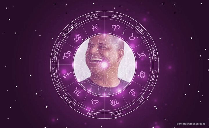 Imagem representando o mapa astral de Marcelinho Carioca