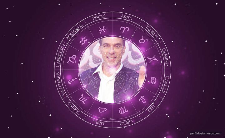 Imagem representando o mapa astral de Marcelinho