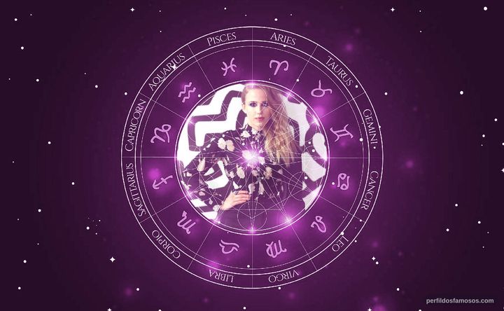 Imagem representando o mapa astral de Marcella Rica