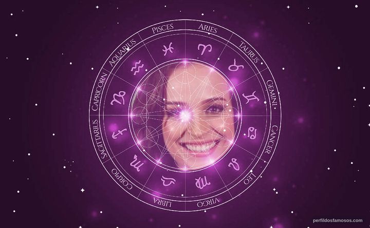 Imagem representando o mapa astral de Marcella Valente