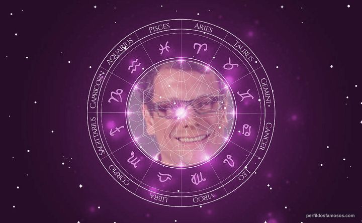 Imagem representando o mapa astral de Marcello Airoldi