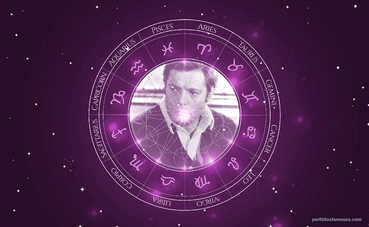 Imagem representando o mapa astral de Marcello Mastroianni