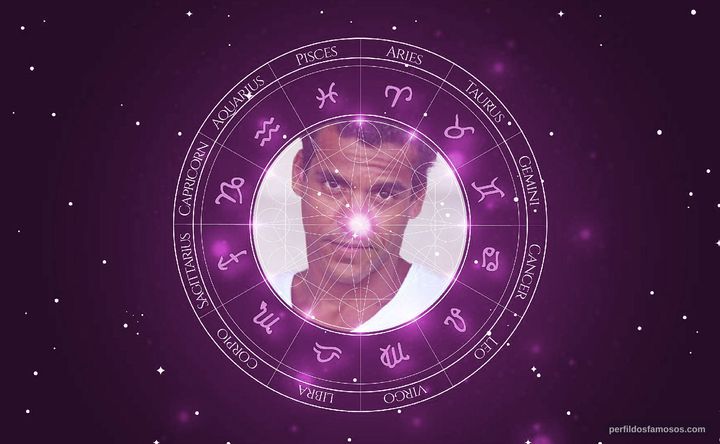 Imagem representando o mapa astral de Marcello Melo Jr.