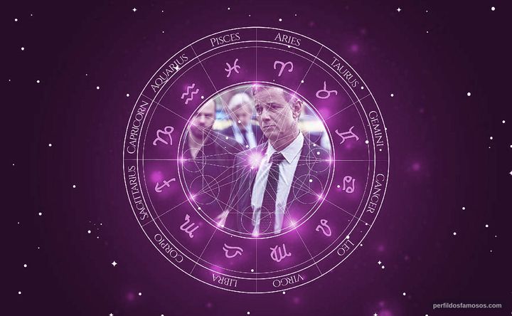Imagem representando o mapa astral de Marcello Novaes