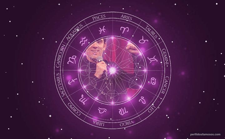 Imagem representando o mapa astral de Marcelo Adnet