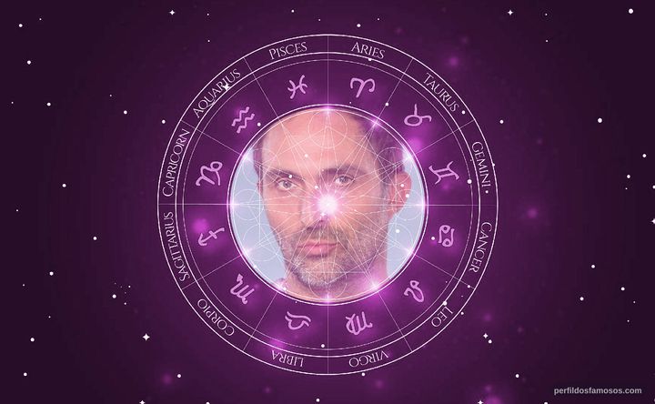 Imagem representando o mapa astral de Marcelo Alonso