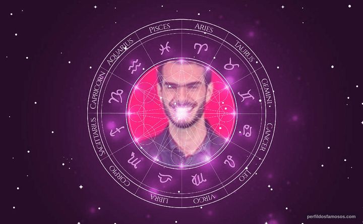 Imagem representando o mapa astral de Marcelo Archetti