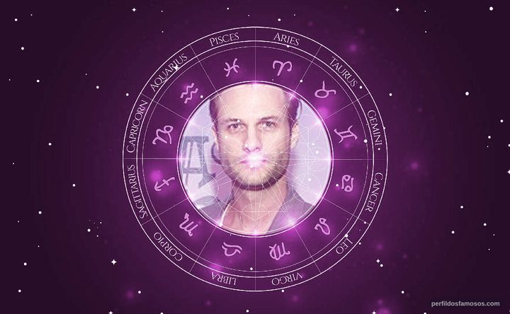 Imagem representando o mapa astral de Marcelo Argenta