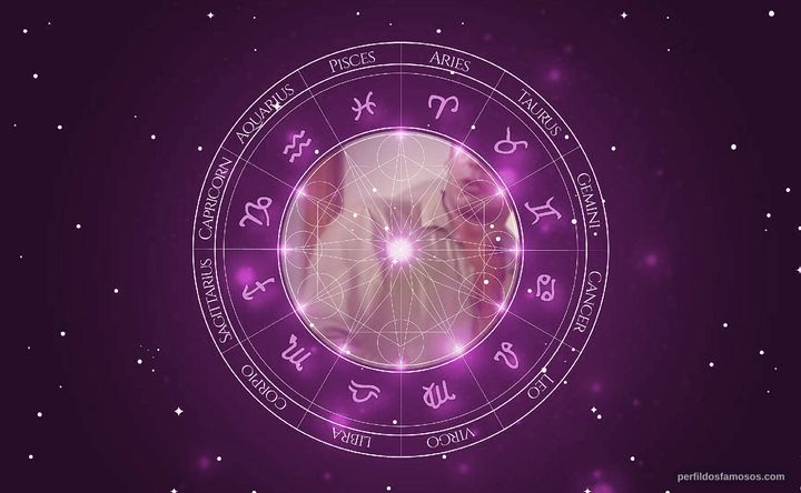 Imagem representando o mapa astral de Marcelo Escorel