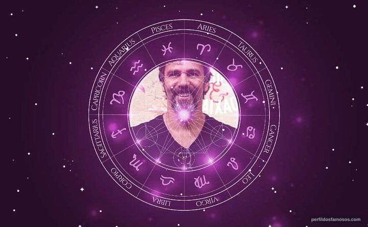Imagem representando o mapa astral de Marcelo Faria