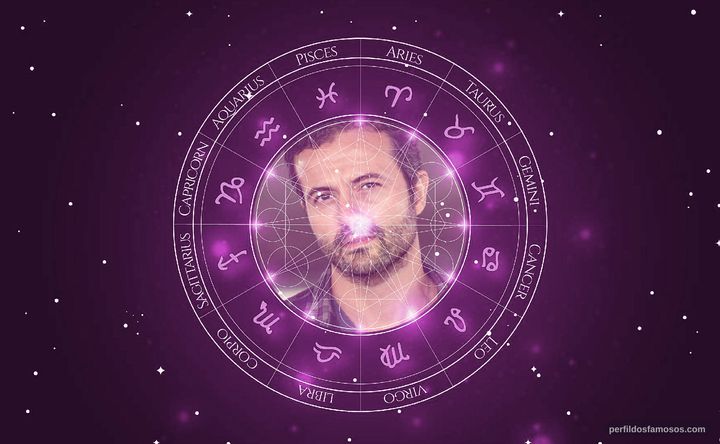 Imagem representando o mapa astral de Marcelo Galvão